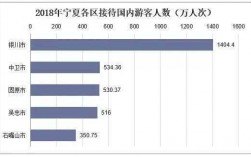 宁夏收入（宁夏收入中位数）