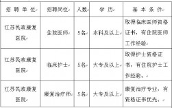 民政康复医院收入（民政康复医院收入如何）