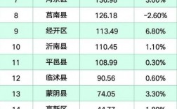 临沂人月收入（临沂月收入7000什么水平）