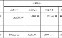 运输收入怎么记账（运输收入怎么结转成本）