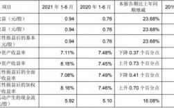 成都银行中层收入（成都银行职员工资）