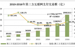 连连之付收入（连连支付盈利模式）