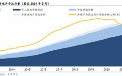 时代地产佣金收入（时代地产销售）