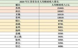 苏州教师的收入（苏州教师收入2023）