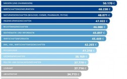 德国高收入岗位（德国各行业工资）