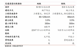 轻轨平均收入（轻轨平均造价）