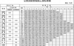 肥东公务员收入（肥东公务员收入怎么样）