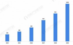 金融收入（金融收入是什么意思）