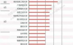 通信博士收入（通信读博）