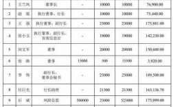 苏州银行收入（苏州银行收入水平）