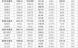 岳麓区2017收入（岳麓区gdp）