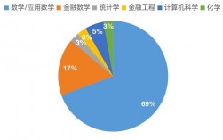 金融数学收入高吗（金融数学收入高吗知乎）