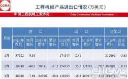 北京机械方面收入（北京机械方面收入如何）