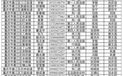 重庆法院法官收入（重庆法院法官收入高吗）