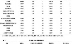 销售行业收入（销售行业收入不稳定怎么算误工费）