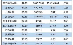 郑州高校老师收入（郑州高校老师收入多少）