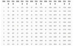 勘测工程师收入（勘测技术员工资）