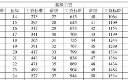 自贡教师收入（自贡哪个区教师工资最高）