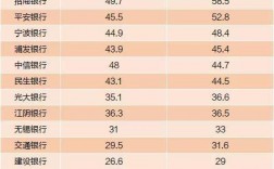 中信银行年员工收入（中信银行员工收入比公务员高吗）