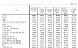 甘肃国企收入高吗（甘肃国企收入高吗）