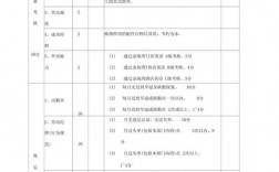 hi维修工作收入（维修工工资）