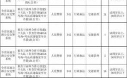 高速交警收入（高速交警收入排名）