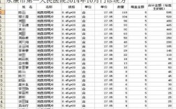 金华医生收入（金华医生工资）