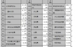 襄阳财政收入造价（襄阳市财政预算）