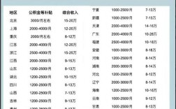 普通公务员的收入（普通公务员的收入怎么样）