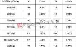 福州银行的收入（福州银行的收入来源）