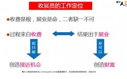 收展员的收入（收展员有底薪吗）