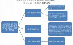 金华非税收入（浙江省政府非税收入）