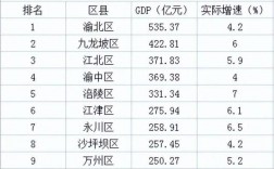 重庆收入排名版（2020重庆收入）