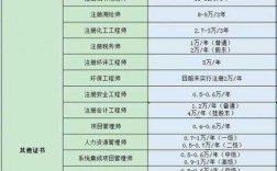 建筑工程师收入（建筑工程师收入如何）