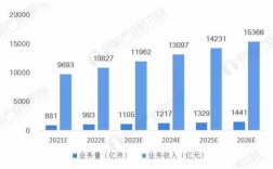 快递月收入规划（快递收入分析）