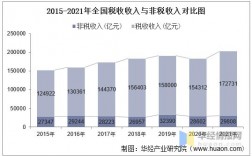 江津2017非税收入（2021年非税收入分析）