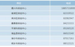 金华区级疾控收入（浙江省金华市疾控中心官网）