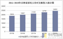 吉林省医疗收入（吉林省医疗收入统计）