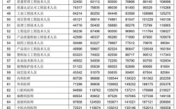 绍兴人均收入（绍兴人均收入工资2023）