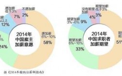 胖东来的员工收入（胖东来工资到底有多少）