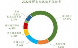 电子博士收入（电子工程博士就业）