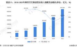 阿里巴巴法务收入（阿里巴巴法务收入来源）