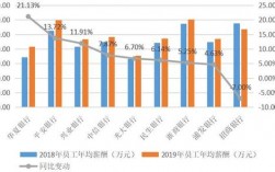 浙商员工收入（浙江商业集团工资）