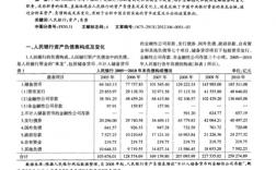 人民银行的收入（人民银行收入高吗）