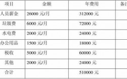 招商运营收入好吗（招商运营工资一般多少）