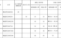 建筑工程收入待遇（建筑工程人员工资占多少）