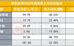 国信证券员工收入（国信证券员工收入如何）