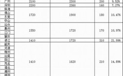 广州工资收入分布（广州工资水平2021）