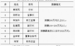 台州银行柜员收入（台州银行柜台职员工资大概多少）