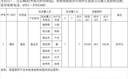 2017庐江财政收入（庐江县财政局官网公告公示）